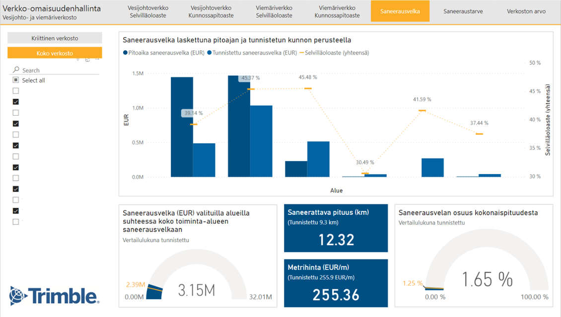 PowerBI