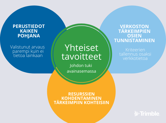 HS-Vesi omaisuudenhallinta