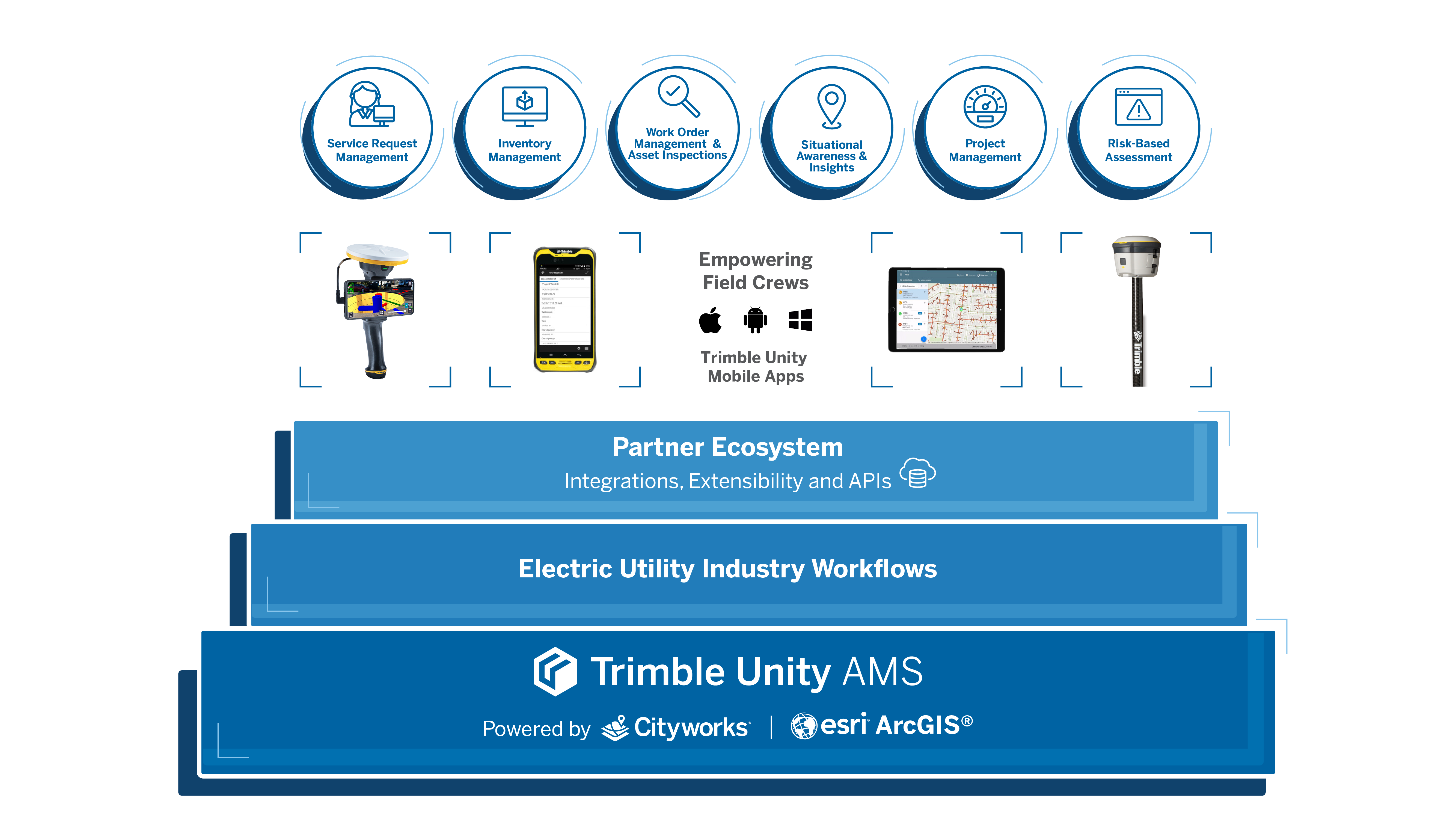 Trimble Unity AMS