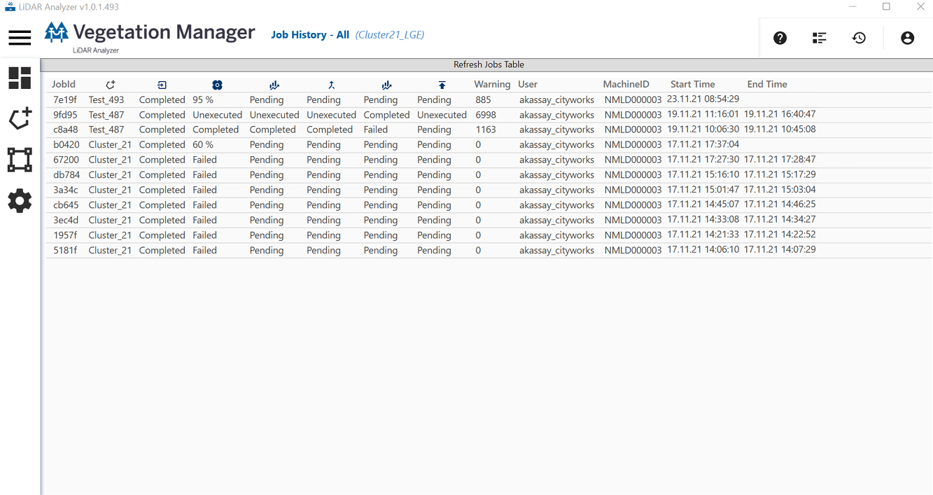 Vegetation Manager Analytics Progress