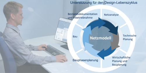 Unterstützung für den Design-Lebenszyklus