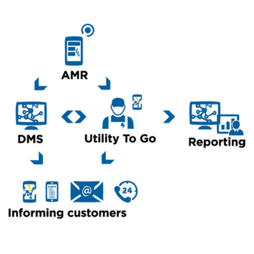 Outage management process for LV networks