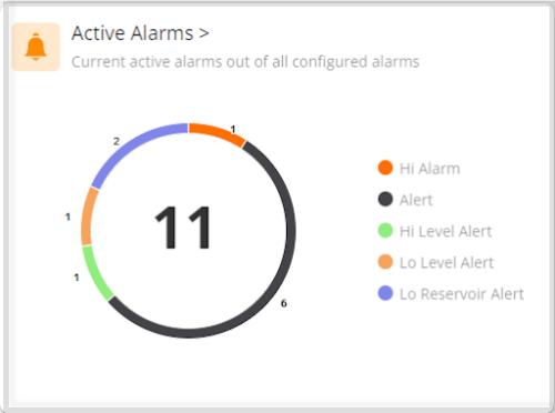 Alarm filtering